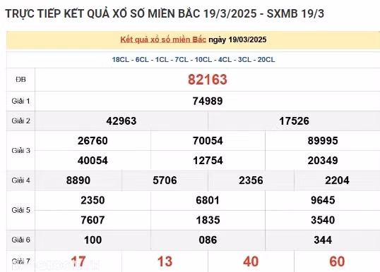 Trực tiếp kết quả xổ số miền Bắc hôm nay 20/03/2025 Truc tiep ket qua xo so mien Bac hom nay 20/03/2025