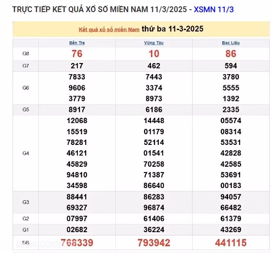 Truc tiep ket qua xo so mien Nam hom nay 15/03/2025-Hinh-4