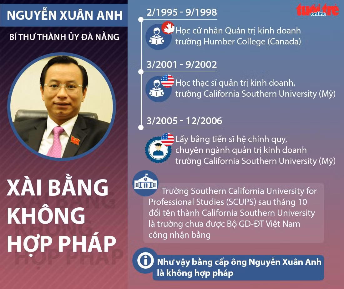 Uy ban KTTW: Vi pham cua Bi thu Da Nang Nguyen Xuan Anh nghiem trong-Hinh-2