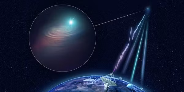Các nhà khoa học đã xác định được nguồn gốc của tín hiệu đó là một thiên hà lùn thuộc chòm Ngự Phu. Tín hiệu mạnh tới nỗi dù thiên hà này cách chúng ta tận 3 tỉ năm ánh sáng, FAST vẫn bắt được nó dễ dàng.
