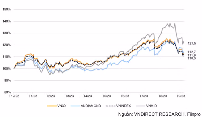 HDB và VRE có thể được thêm vào VNDiamond - Hình 2 HDB va VRE co the duoc them vao VNDiamond-Hinh-2