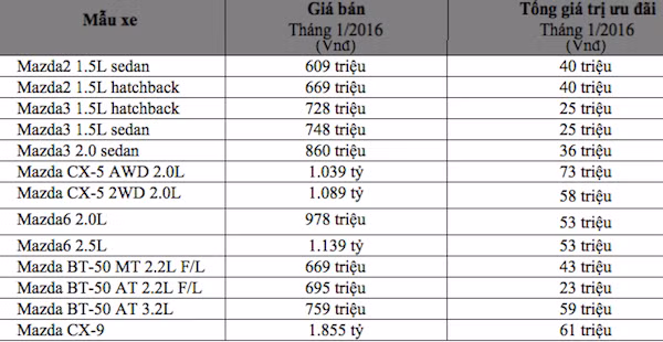 THACO giu nguyen gia ban xe trong thang 1/2016-Hinh-2