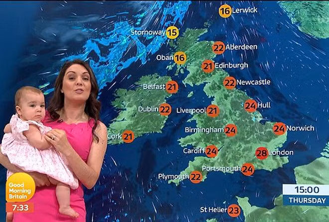 Chương trình bản tin thời tiết “Good Morning Britain” trên kênh truyền hình ITV (Anh) mới đây gây bất ngờ khi MC thời tiết Laura Tobin đưa cả con gái 11 tháng tuổi lên dẫn. Cô bé tỏ ra bạo dạn trước ống kính còn người mẹ rất phấn khởi với sự xuất hiện của nhân vật khách mời đặc biệt này. Khán giả tỏ ra thích thú, ngắm nhìn cô bé mà quên đi nội dung bản tin thời tiết.