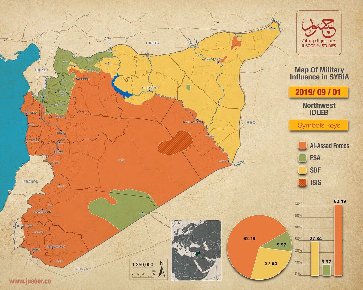 Nhưng trong khi chưa thu hồi được hai tỉnh Idlib và Hama từ tay phiến quân khủng bố, cùng hơn 1/3 diện tích đất nước vẫn nằm dưới sự quản lý của Quân đội Syria tự do (FSA) và Các lực lượng dân chủ Syria (SDF) thì Nga đã vội tuyên bố ngừng tham chiến.