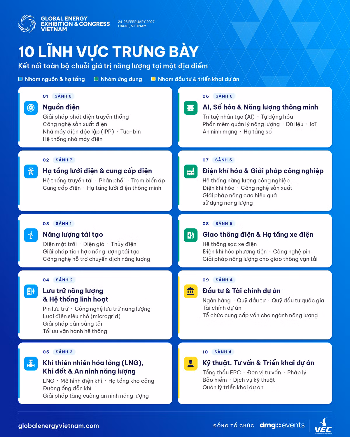 2-geec2027-10linhvuctrungbay-infographic-sang.png