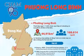 Infographic_Chạm 95 Phường Long Bình nguồn Báo Đồng Nai điện tử